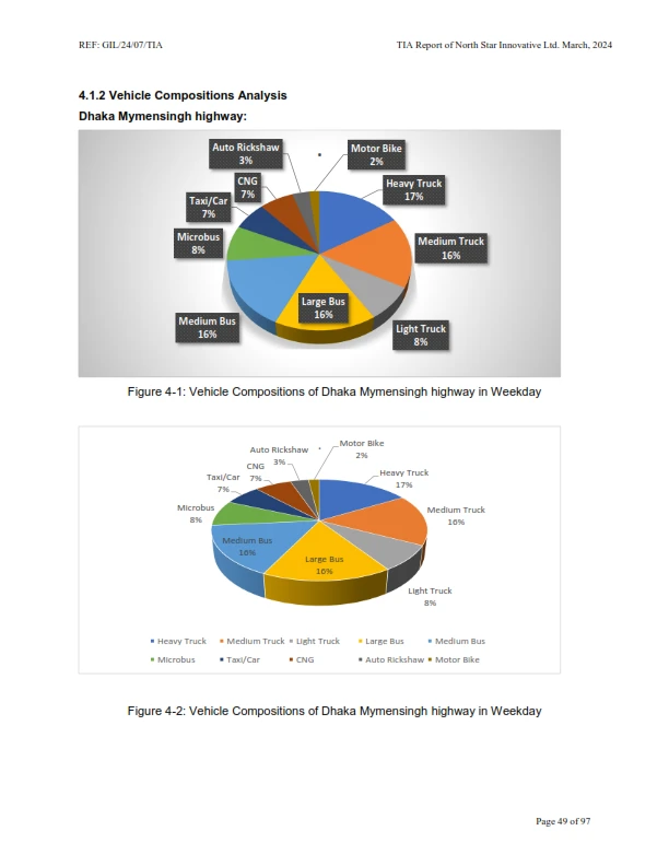 Traffic Impact Assessment (TIA) Case Study