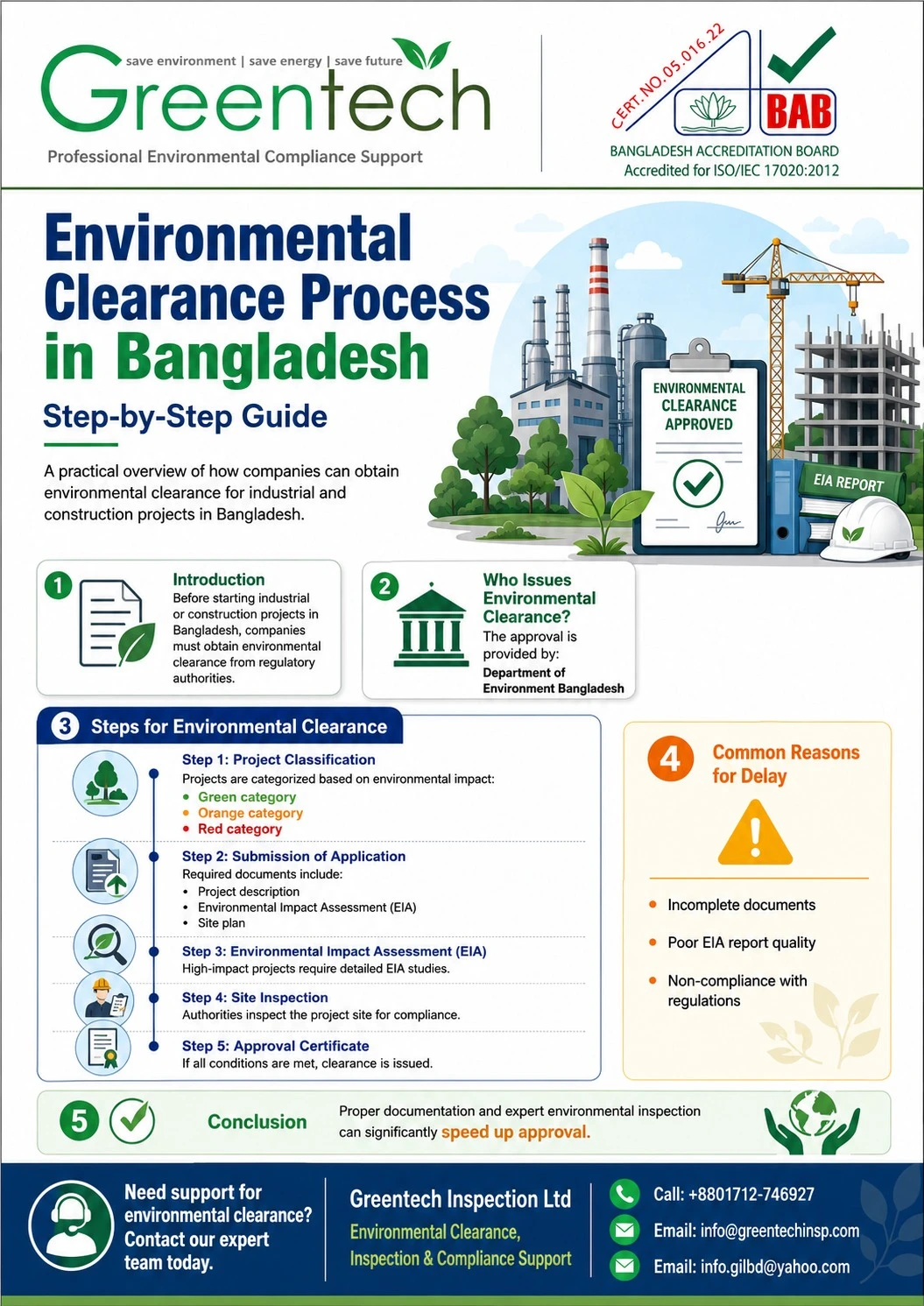 Environmental Clearance Process (ECC) in Bangladesh (Step-by-Step Guide)