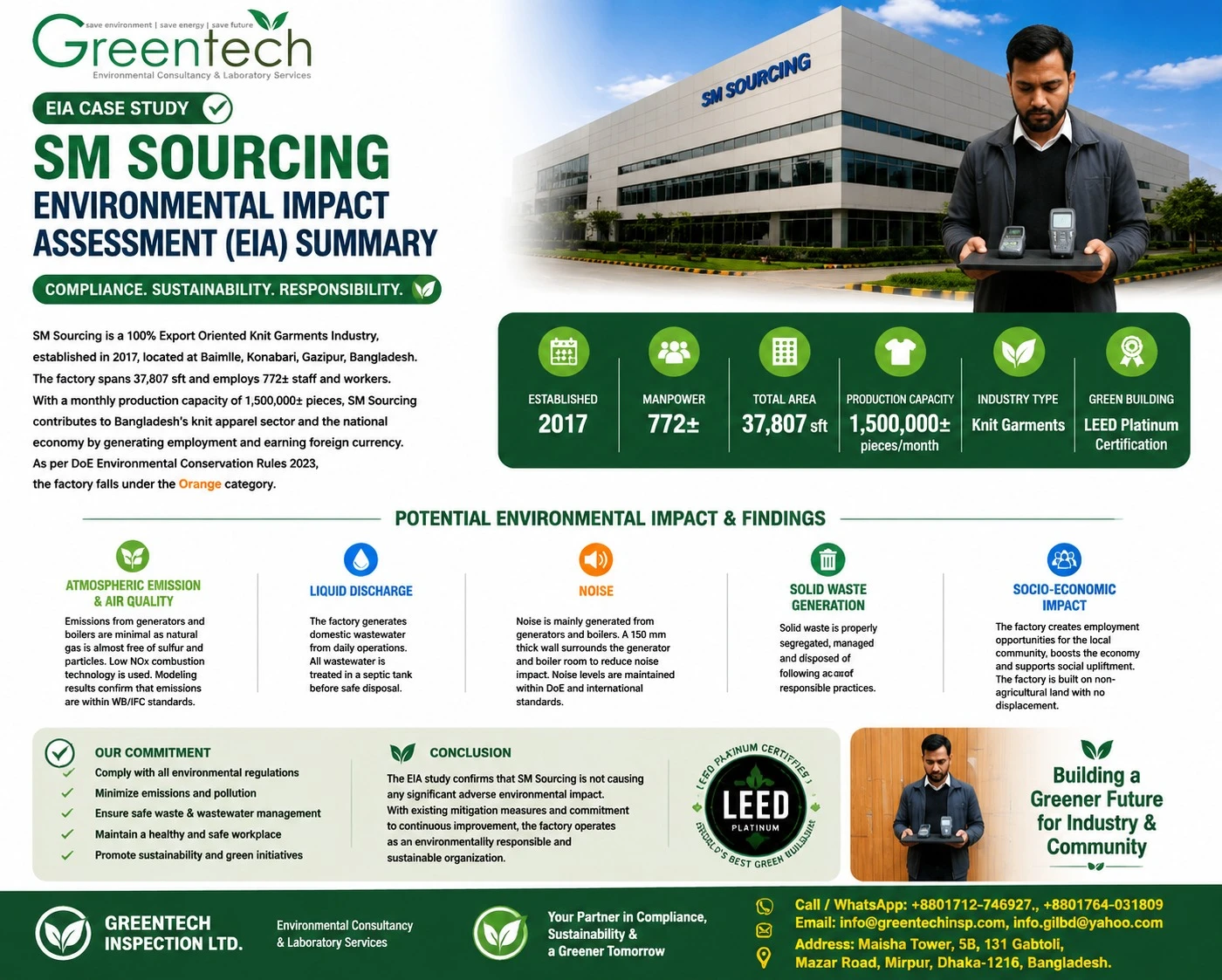 SM Sourcing: Ensuring Sustainable Industrial Growth in Bangladesh through Environmental Compliance
