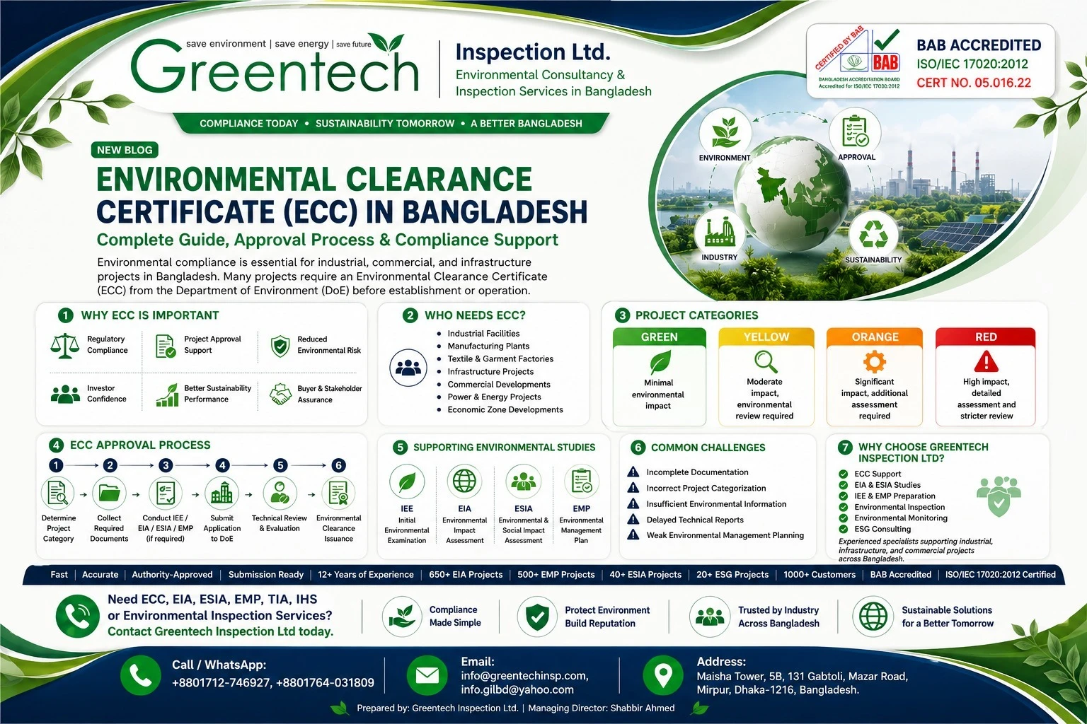 How to Obtain an Environmental Clearance Certificate (ECC) in Bangladesh – Complete Guide