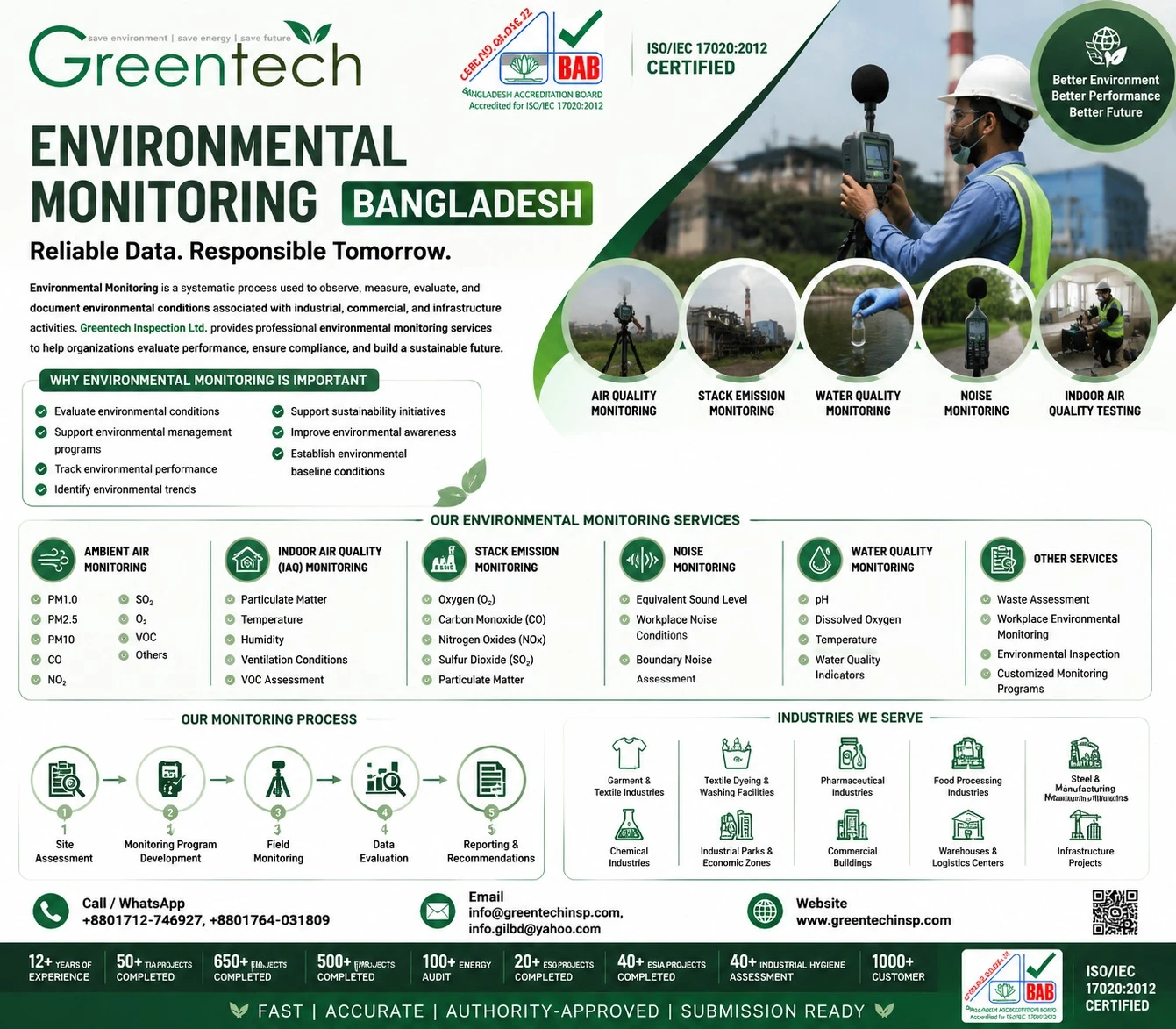 Environmental Monitoring Bangladesh | Professional Environmental Monitoring Services for Industries & Infrastructure