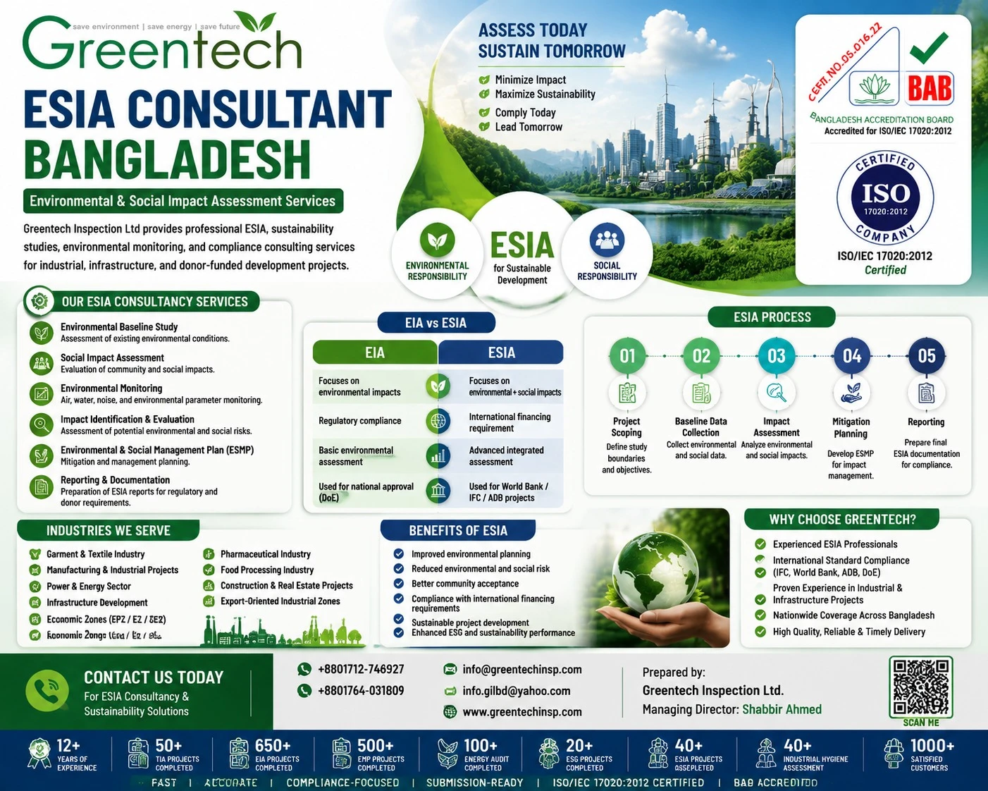 ESIA Consultant in Bangladesh | Environmental & Social Impact Assessment Services