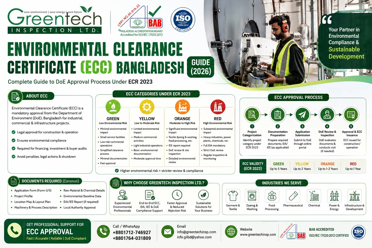 Environmental Clearance Certificate (ECC) Bangladesh Guide (Updated)