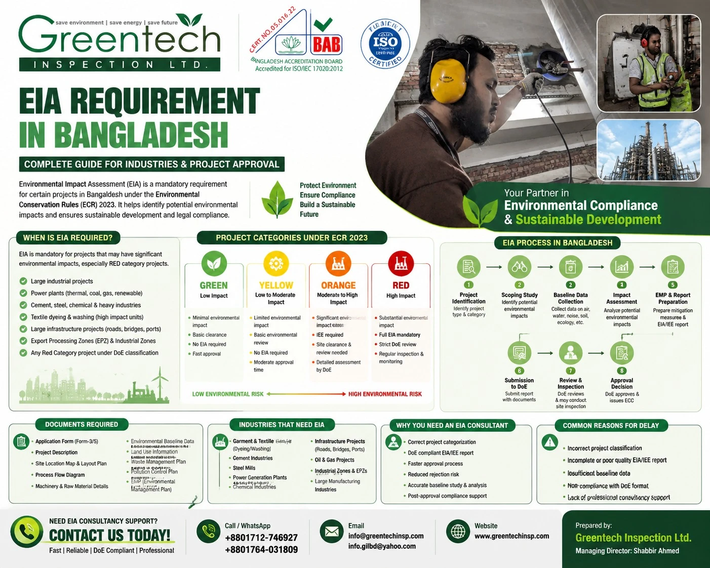 EIA Requirement in Bangladesh (2026 Guide for DoE Approval)
