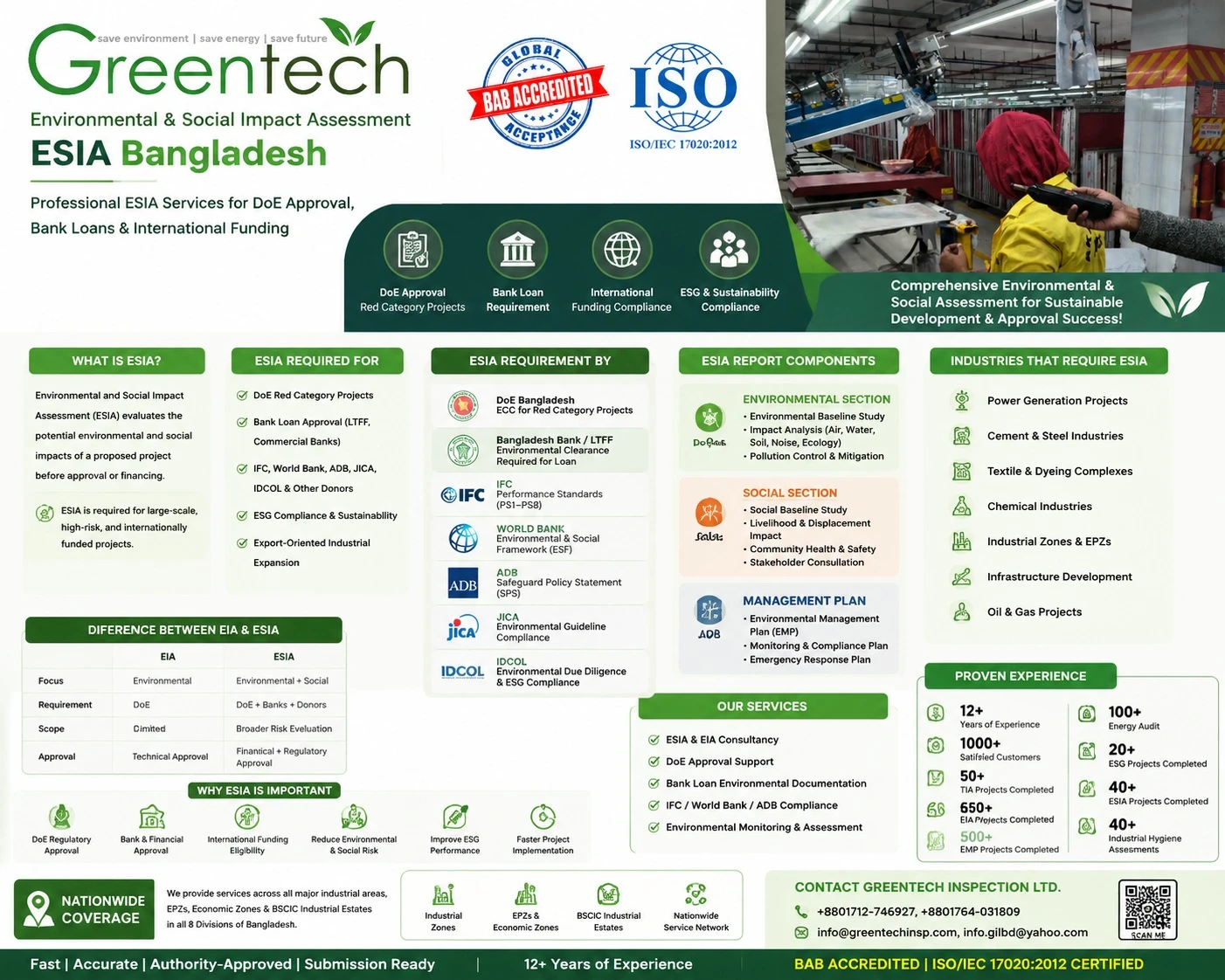 Environmental and Social Impact Assessment (ESIA) in Bangladesh