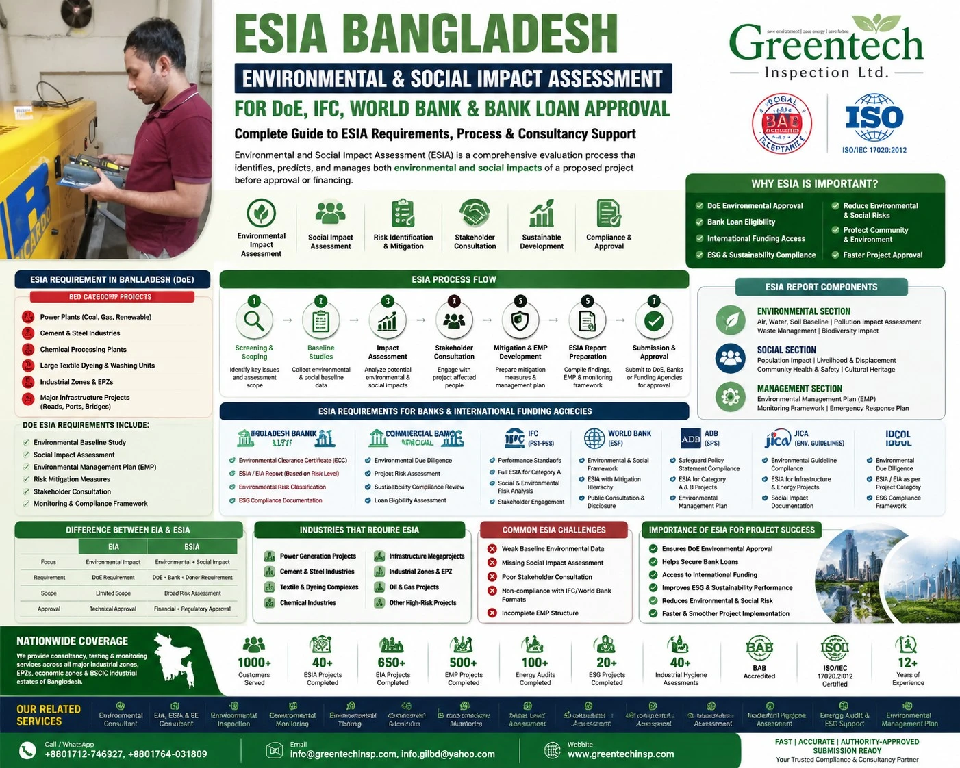 Environmental and Social Impact Assessment (ESIA) in Bangladesh – Complete Guide (2026)