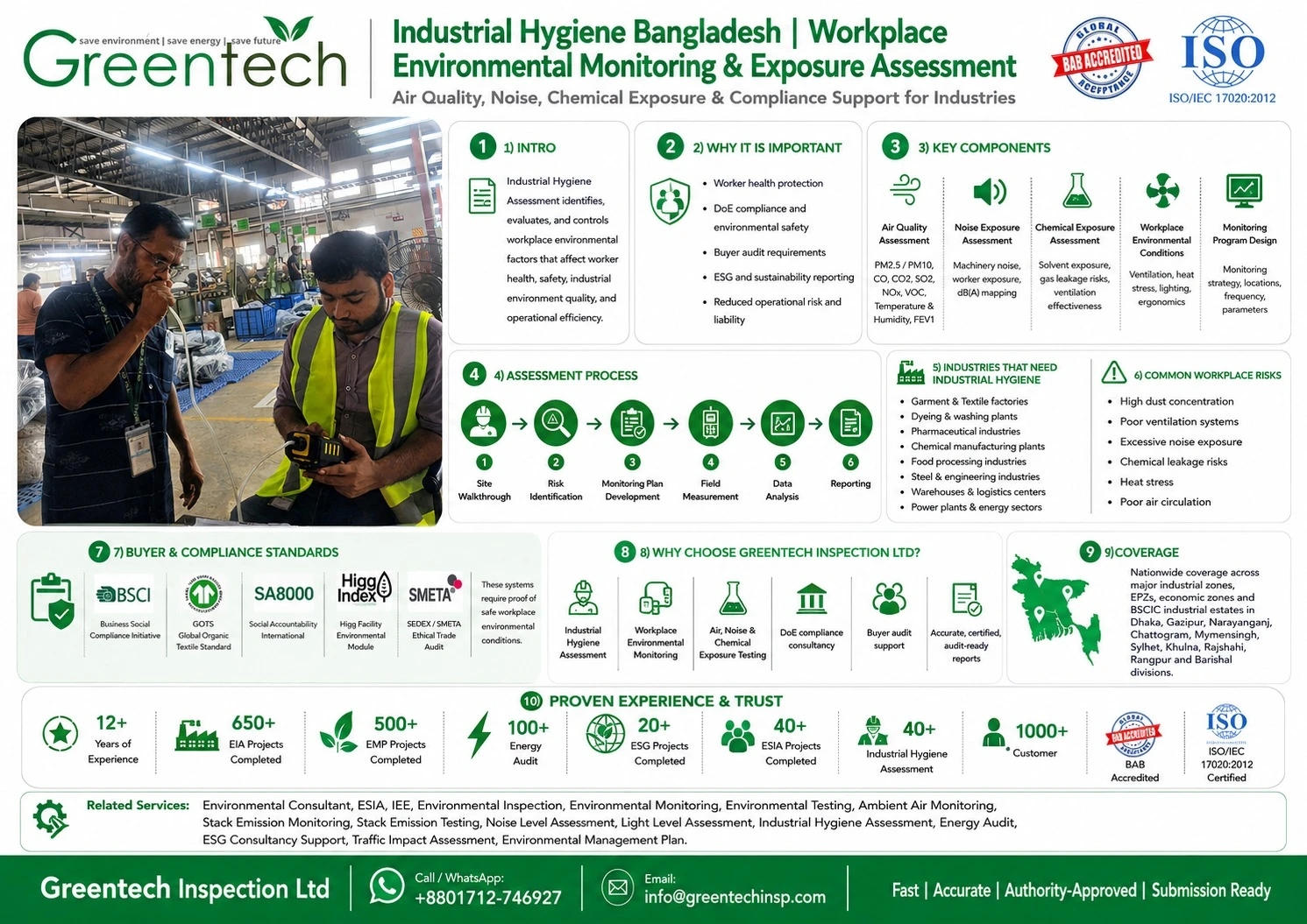 Industrial Hygiene Assessment in Bangladesh – Complete Guide (2026)