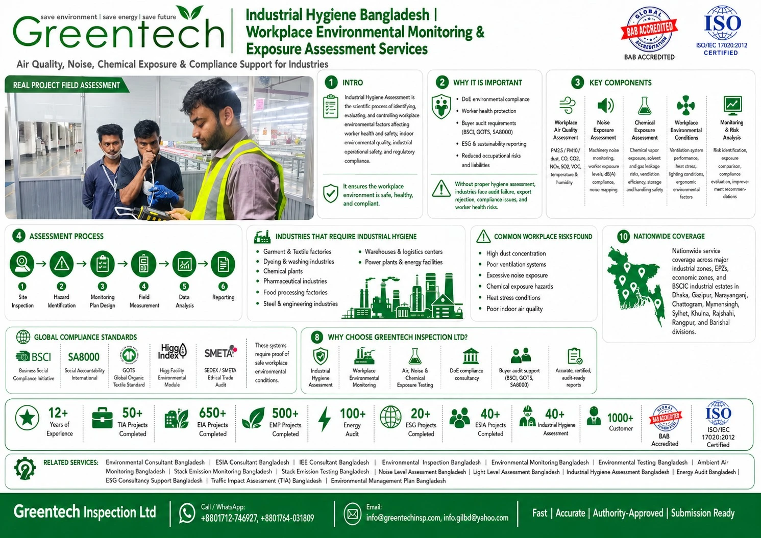 Industrial Hygiene Assessment in Bangladesh – Complete Guide (2026)