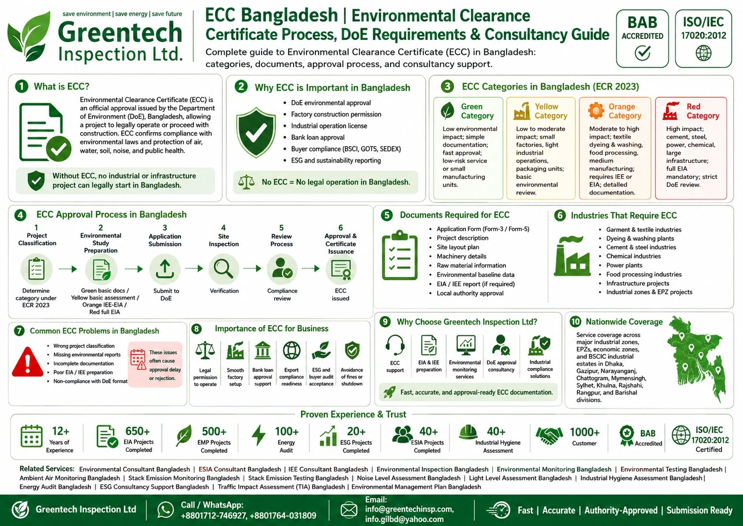 Environmental Clearance Certificate (ECC) in Bangladesh – Complete Guide (2026)