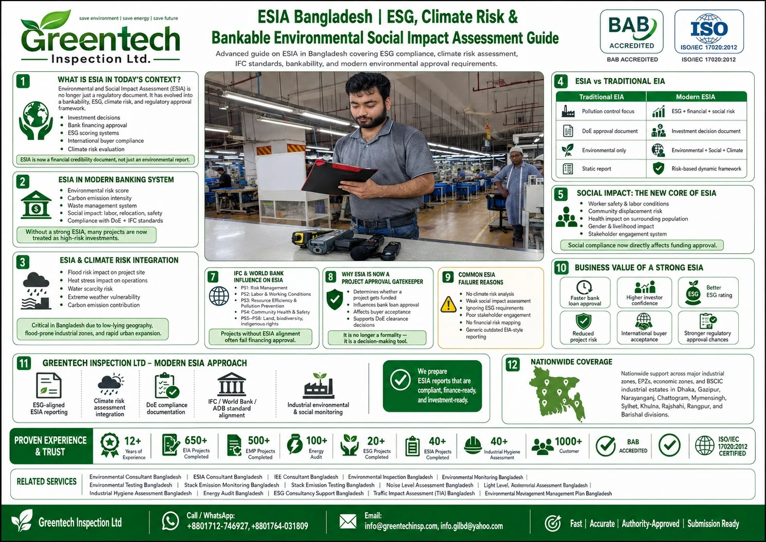 ESIA in Bangladesh – ESG, Climate Risk & Bankability Standard (2026 New Perspective)