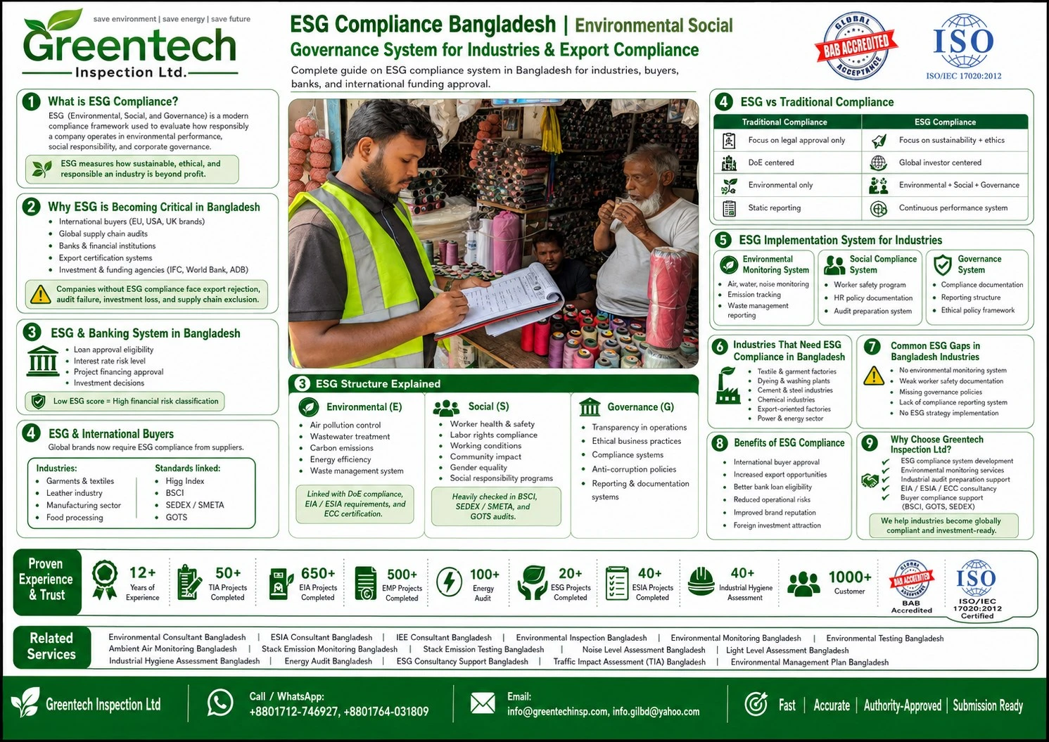 ESG Compliance System for Industries in Bangladesh (2026 Guide)