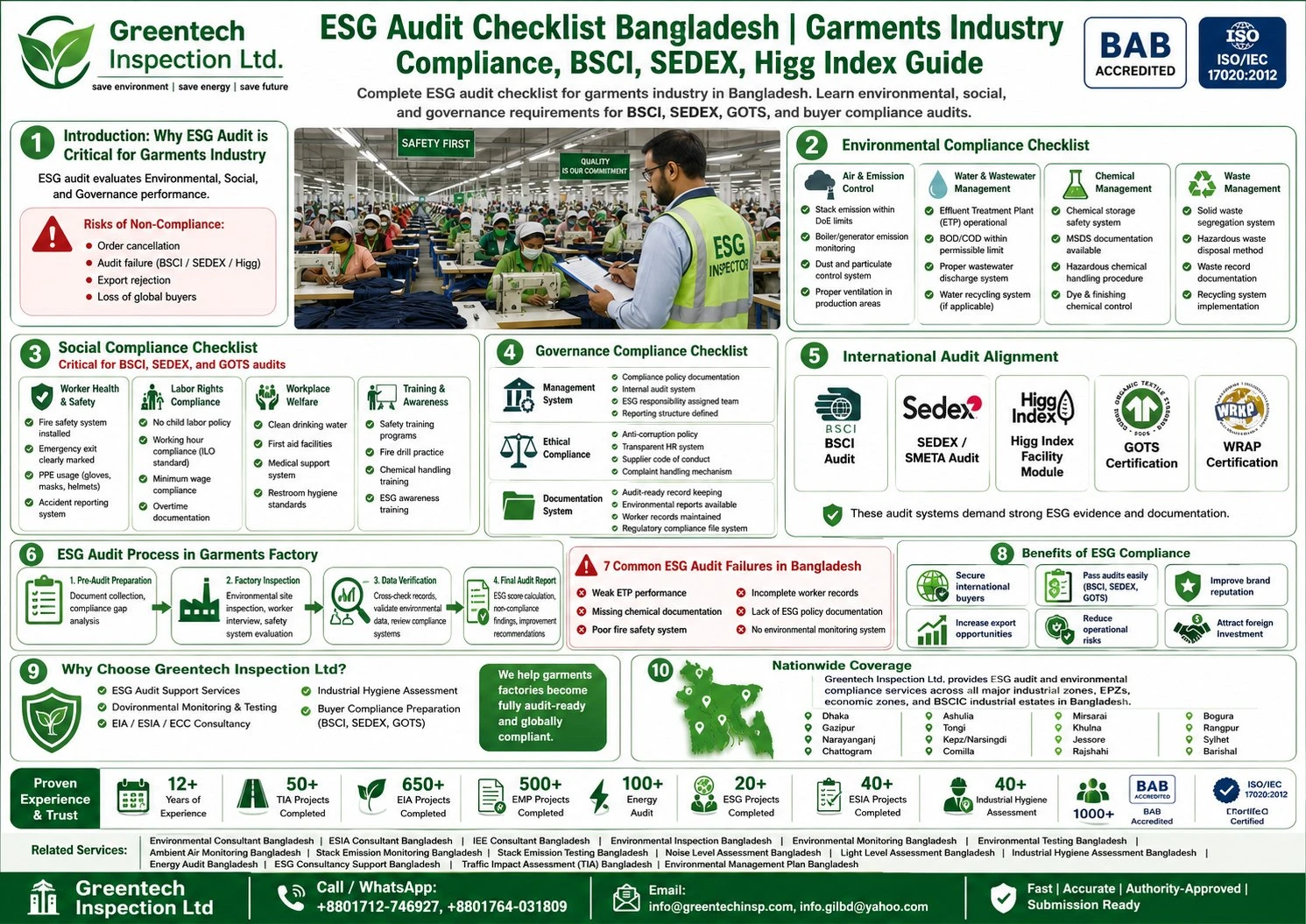 ESG Audit Checklist for Garments Industry in Bangladesh (2026 Guide)