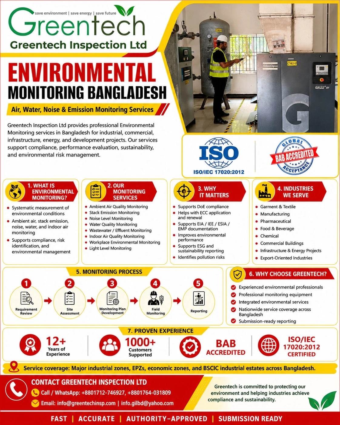 Environmental Monitoring Bangladesh