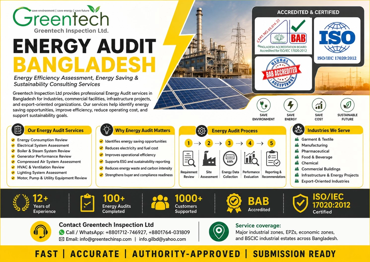 Energy Audit Bangladesh