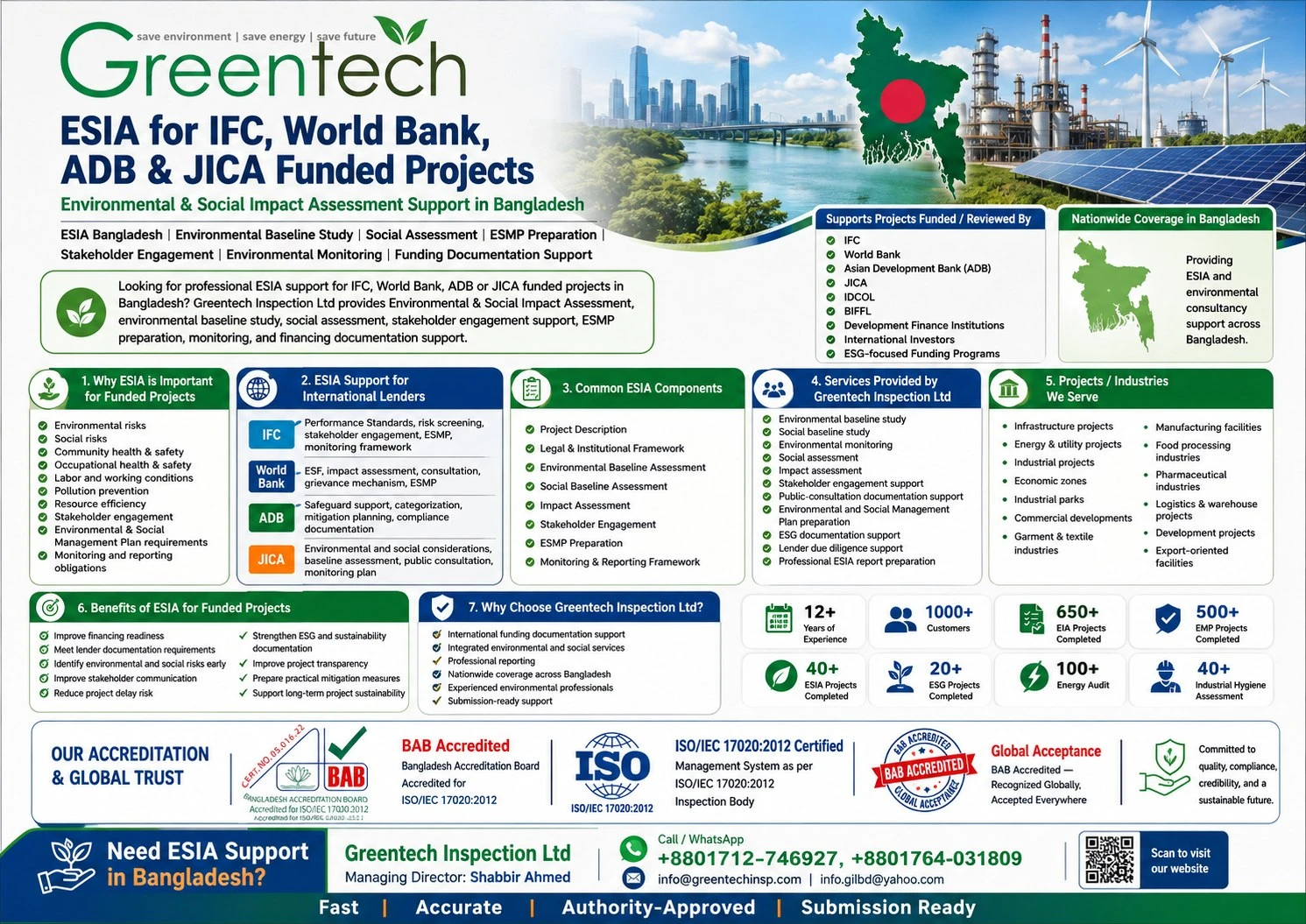 ESIA for IFC, World Bank, ADB and JICA Funded Projects