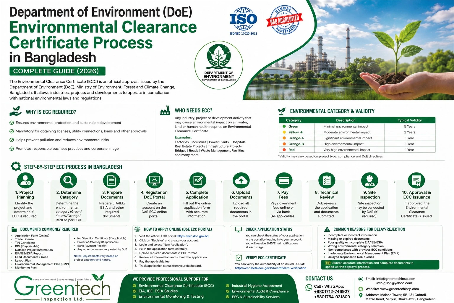 Environmental Clearance Certificate (ECC) Renewal in Bangladesh: Complete 2026 Step-by-Step Guide