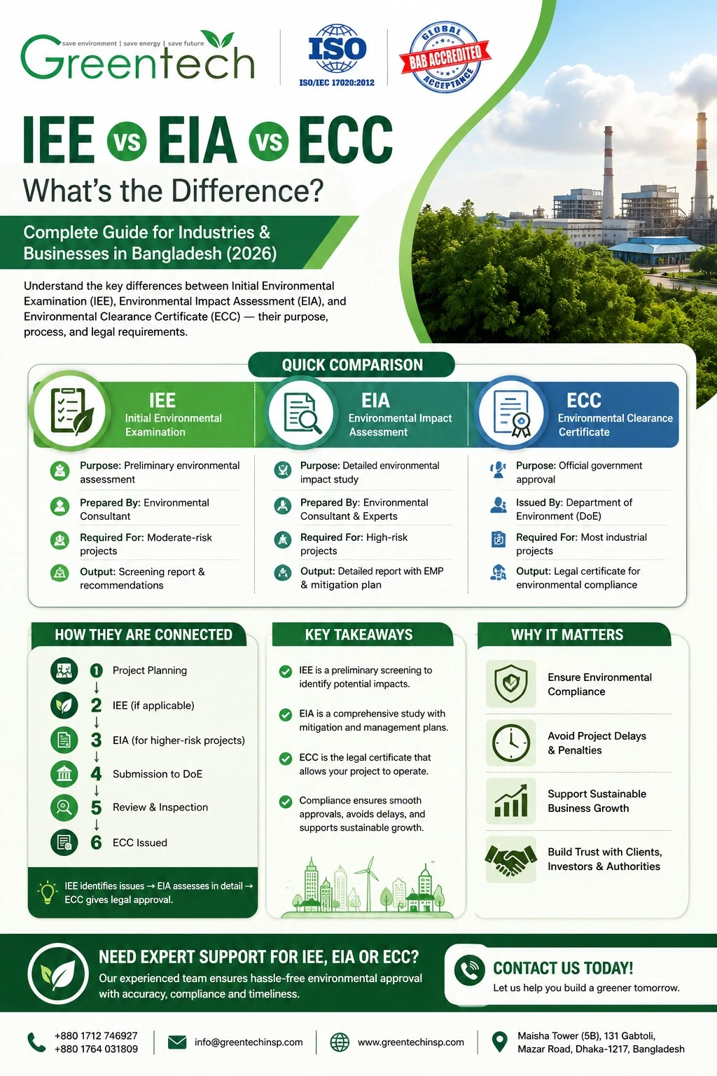 IEE vs EIA vs ECC – What's the Difference?