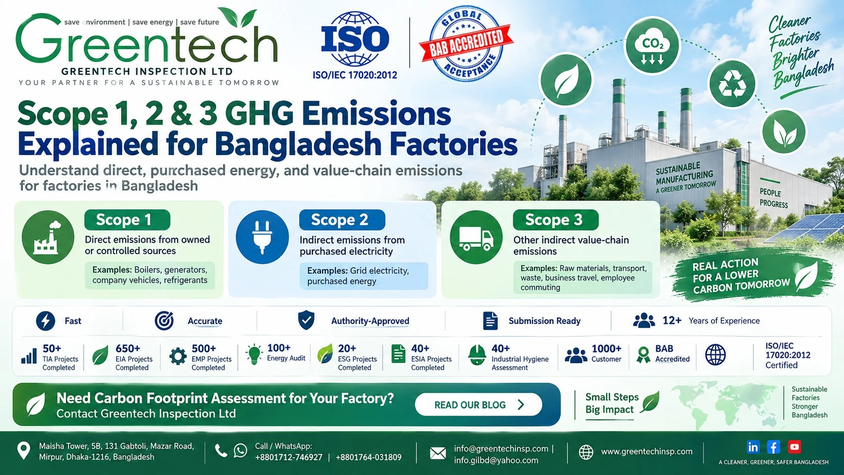 Carbon Footprint Assessment, Scope 1, 2 & 3 GHG Emissions Explained for Bangladesh Factories.